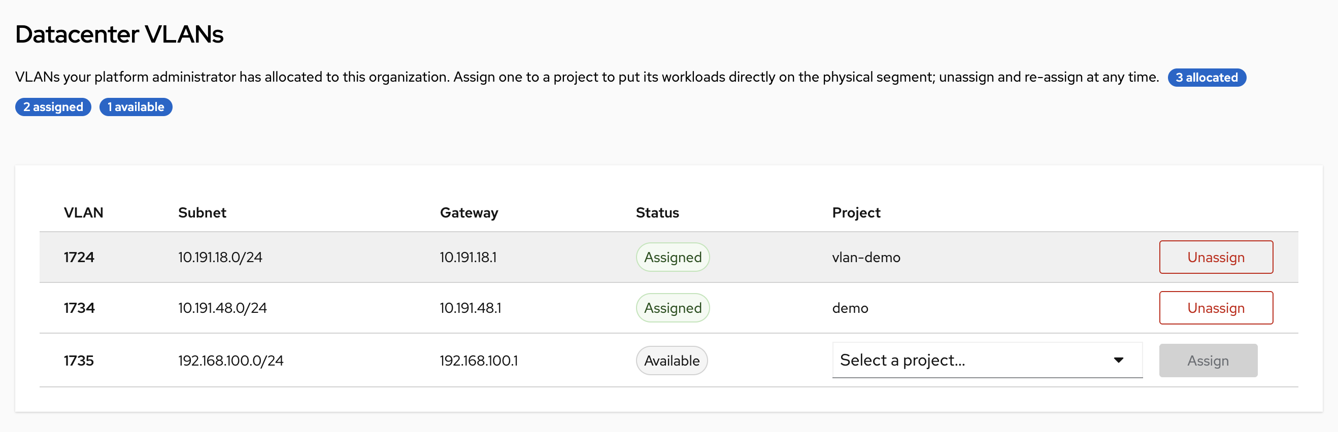 Datacenter VLANs in Organization Management